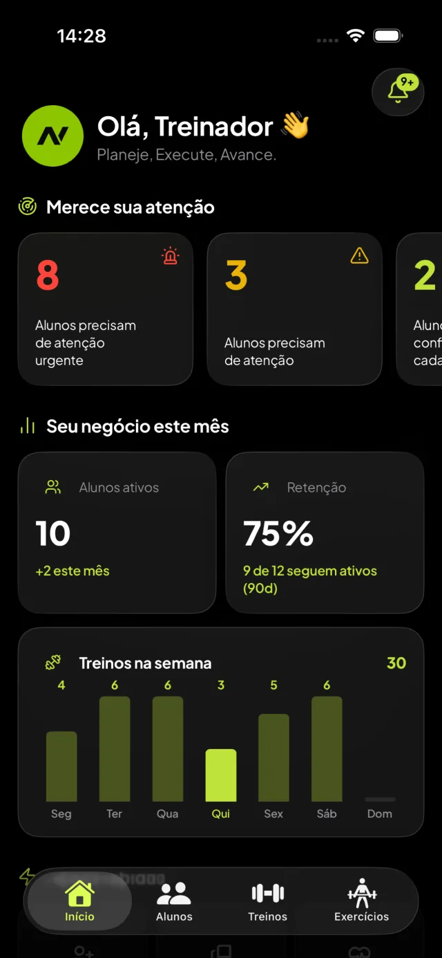 Painel do treinador no Avance: alunos que precisam de atenção, alunos ativos e treinos da semana